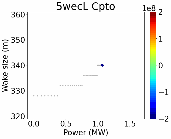 Simulation Animation