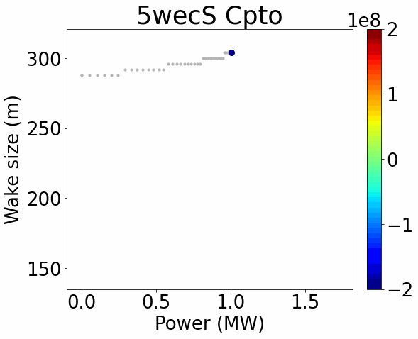 Simulation Animation